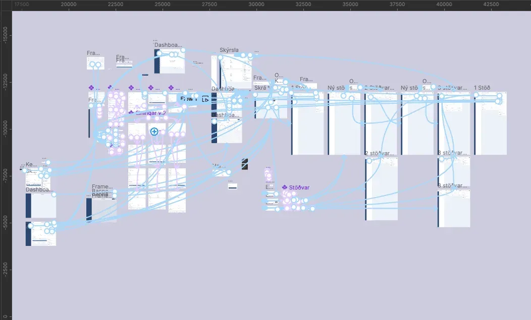 The prototype flow in Figma, with the screens linked together
